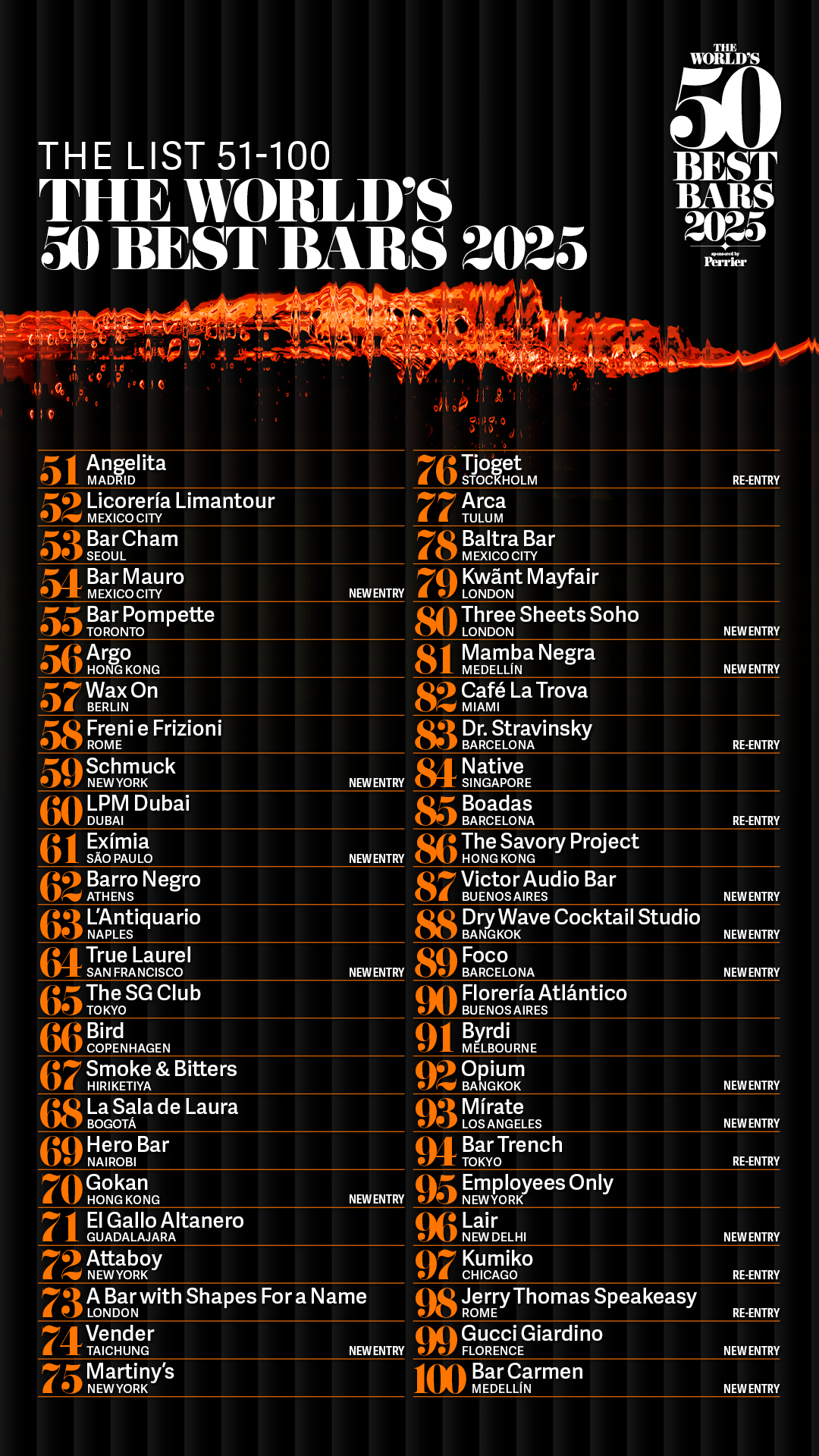 World’s 50 Best Bars Reveals 51–100 Full List for 2025