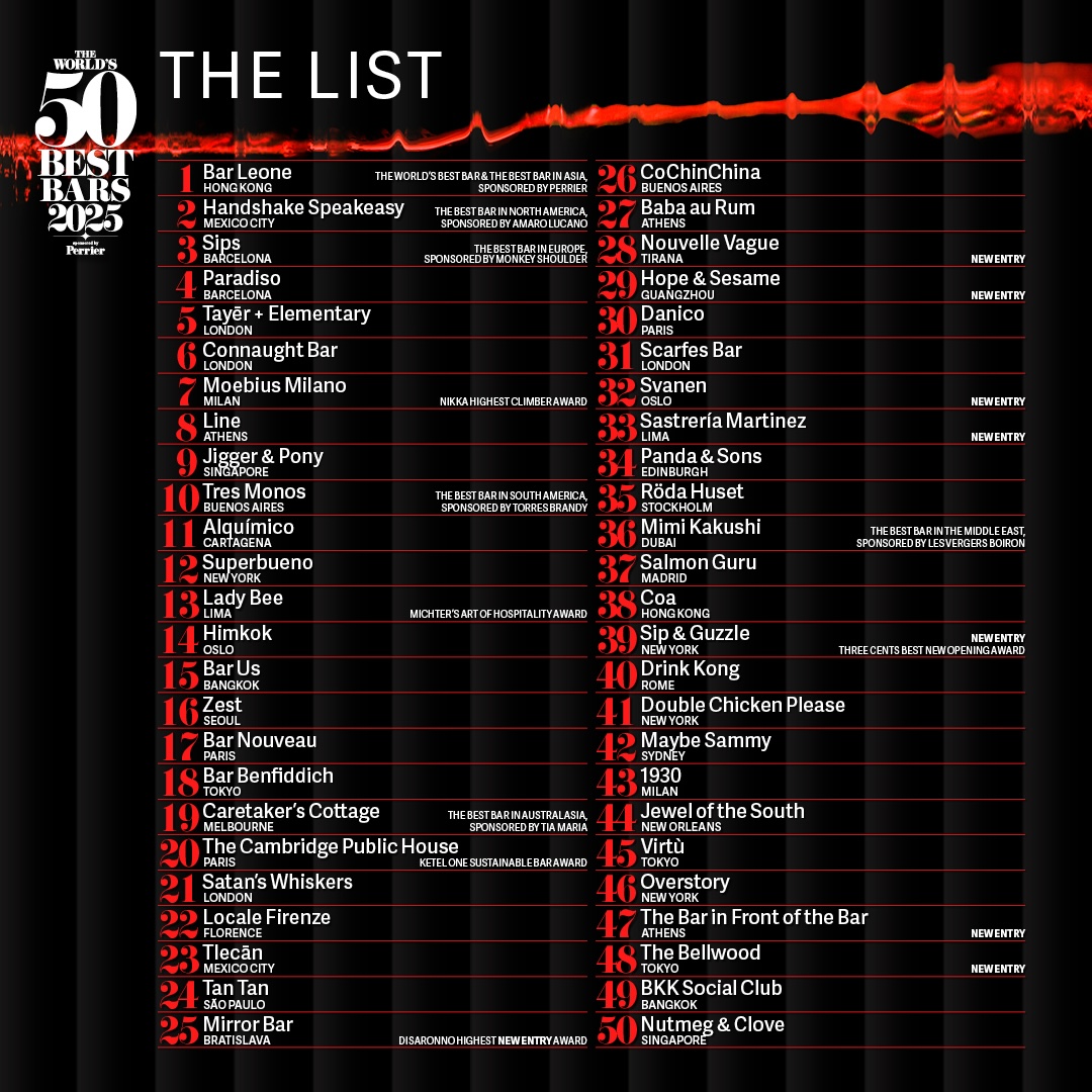 World’s 50 Best Bars 2025: Bar Leone Tops the List Full List